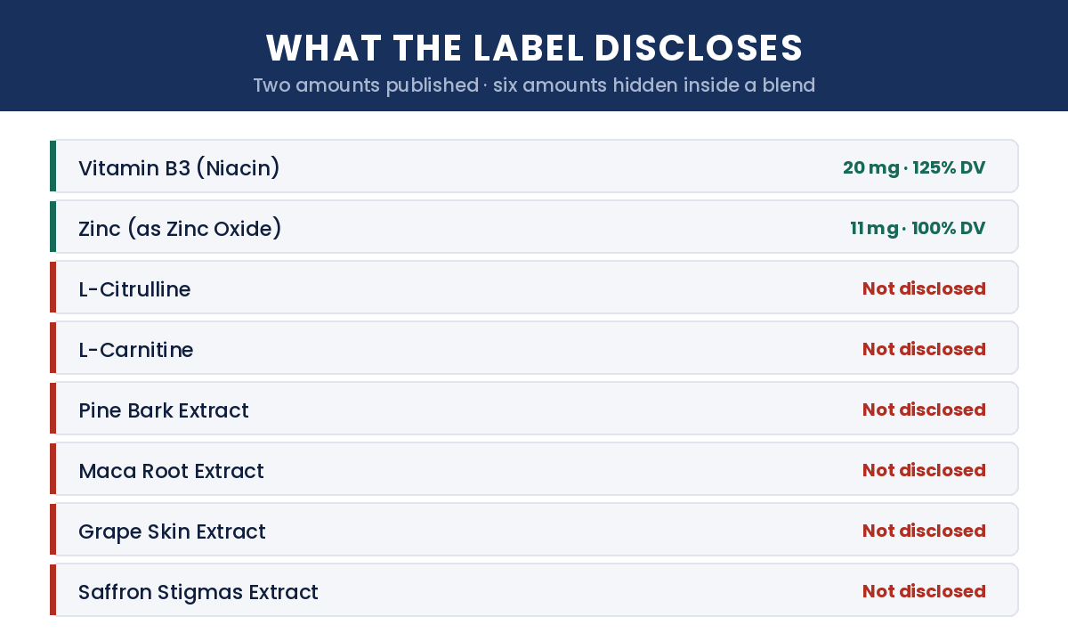 What the Vasoryn label discloses: two amounts published, six hidden inside a blend